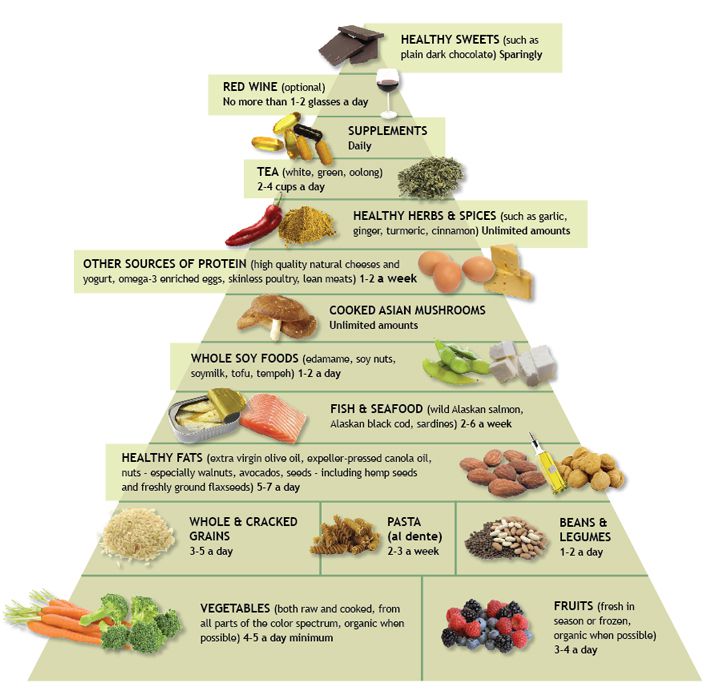 antiinflammatorisk diett, gode valg, fettsyrer skal, fire porsjoner, redusere betennelse, reduserer betennelse