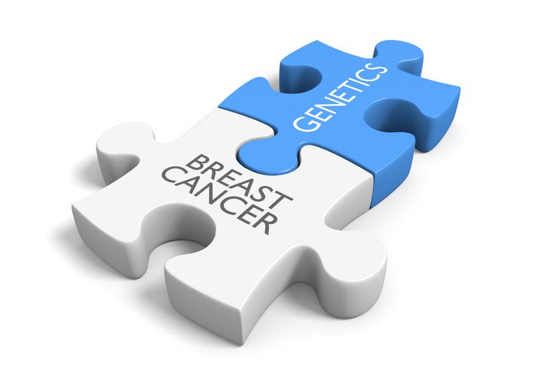 BRCA mutasjoner, disse mutasjonene, arvelig brystkreft, ikke disse, brystkreft ikke, dobbel mastektomi