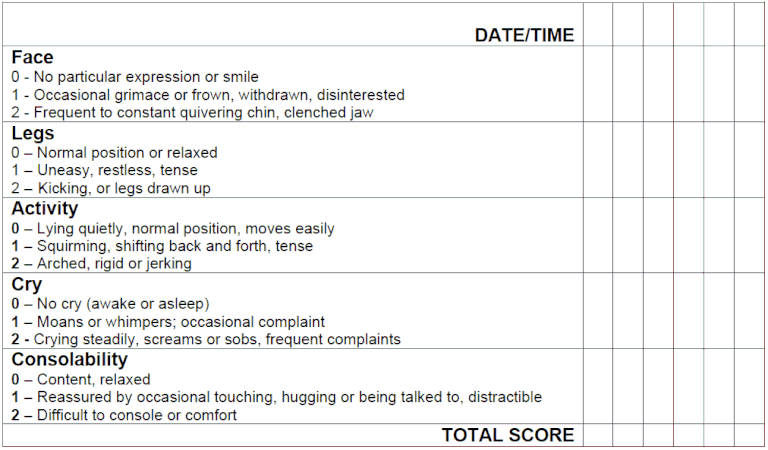 Pain Scale, Scale smerte, smerte vurdering, Assessment Tool