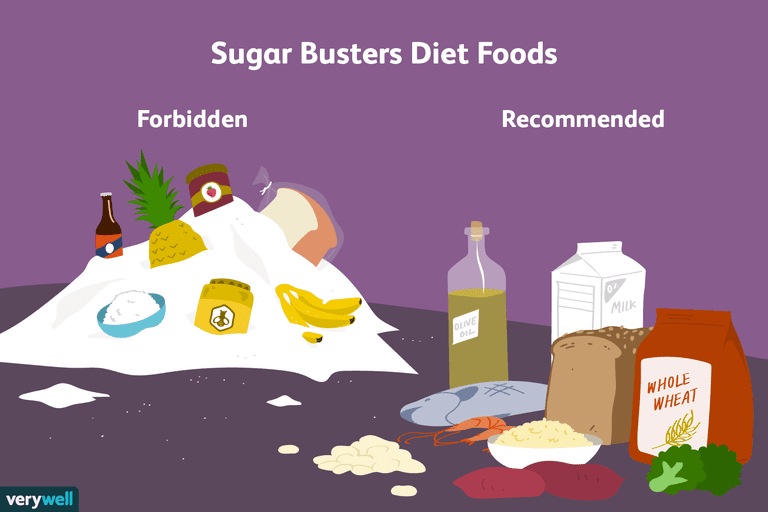Sugar Busters, tilsatt sukker, mettet fett, Busters Diet